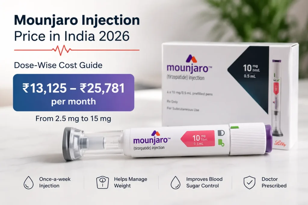 Mounjaro injection price in India 2026 bar chart of monthly cost by dose, from 2.5 mg to 15 mg