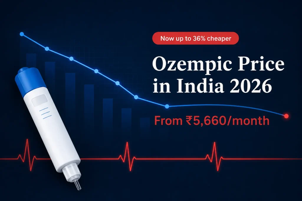 Ozempic price in India 2026: cost chart with a GLP-1 injection pen and a falling price graph, starting from ₹5,660 per month