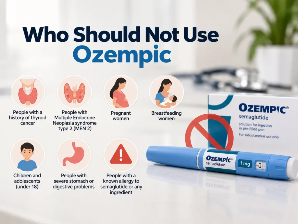 Who should not use Ozempic for safety