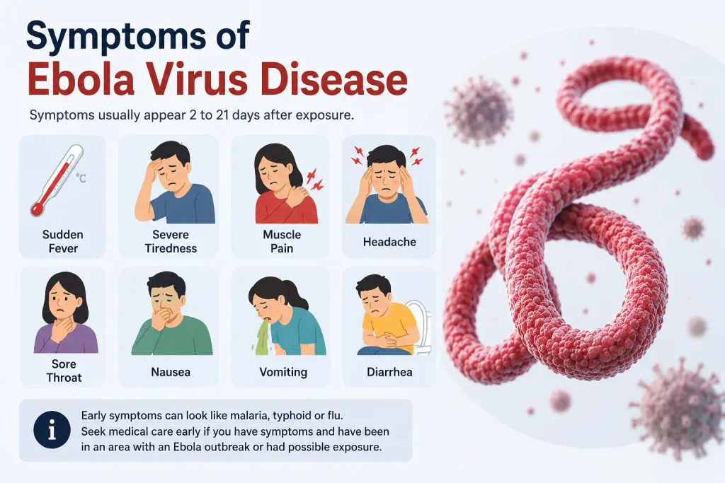 Ebola virus in India symptoms