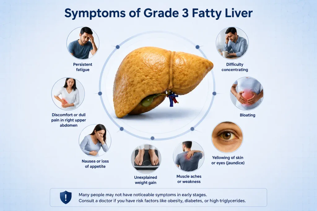 Common symptoms and signs associated with Grade 3 fatty liver