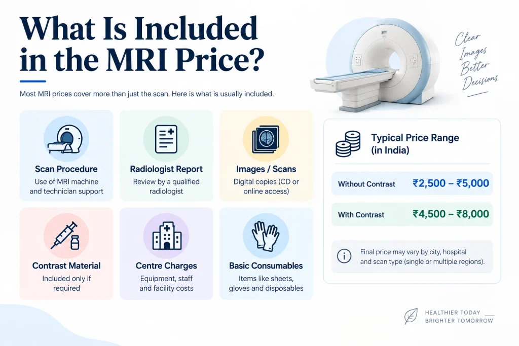 MRI scan cost and what is included in the price